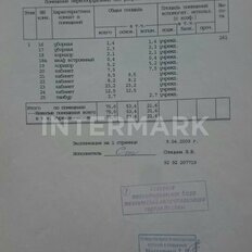 184 м², готовый бизнес - изображение 2