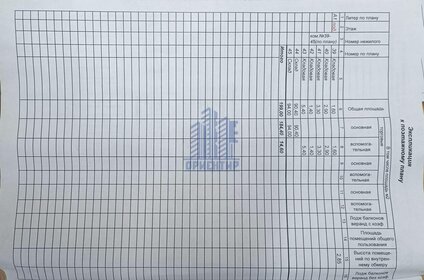 425,8 м², помещение свободного назначения 18 200 000 ₽ - изображение 58