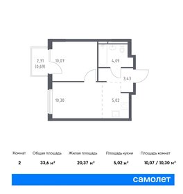 33,1 м², 1-комнатные апартаменты 7 300 000 ₽ - изображение 41