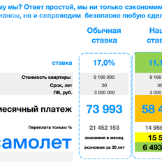 Квартира 33,3 м², 1-комнатная - изображение 5