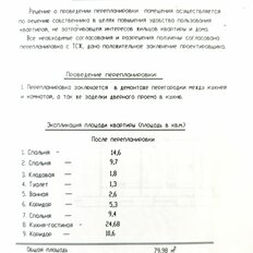 Квартира 79,7 м², 4-комнатная - изображение 1