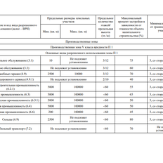 20 соток, участок коммерческого назначения - изображение 2