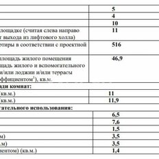 Квартира 46,9 м², 2-комнатная - изображение 5