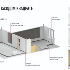 Квартира 27 м², студия - изображение 5