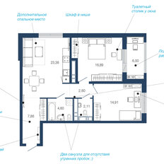 Квартира 78,4 м², 2-комнатная - изображение 2