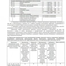 3,6 сотки, участок - изображение 2