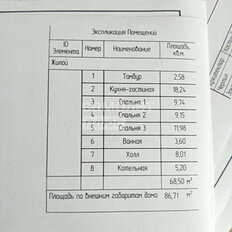 дом + 10 соток, участок - изображение 5