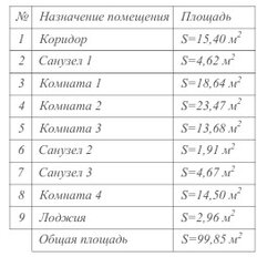 Квартира 100 м², 3-комнатная - изображение 4