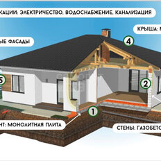 дом + 10 соток, участок - изображение 4