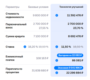 70,2 м², 2-комнатная квартира 11 850 000 ₽ - изображение 19