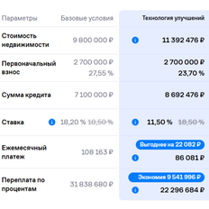 Квартира 65,3 м², 2-комнатная - изображение 4