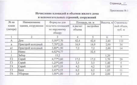 44,1 м² дом, 6 соток участок 3 500 000 ₽ - изображение 52