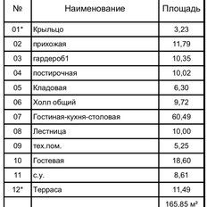 дом + 14,4 сотки, участок - изображение 5