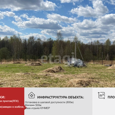 15 соток, участок - изображение 1