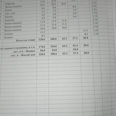дом + 8 соток, участок - изображение 3