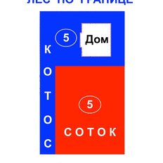 дом + 5 соток, участок - изображение 3
