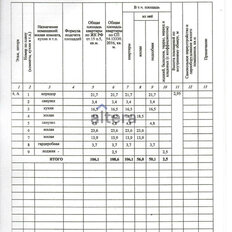 Квартира 106,1 м², 4-комнатная - изображение 2