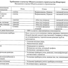 Квартира 56,5 м², 2-комнатная - изображение 4