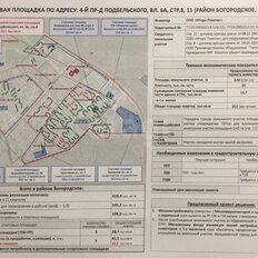 90 соток, участок - изображение 2