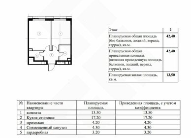 Квартира 42,4 м², 1-комнатная - изображение 1