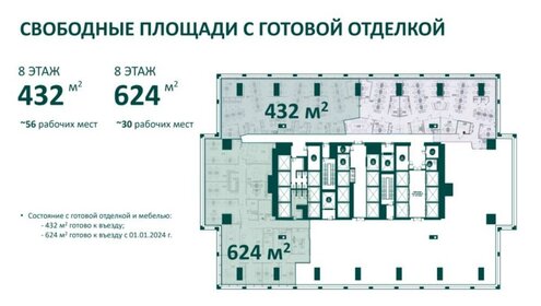 432 м², офис - изображение 5