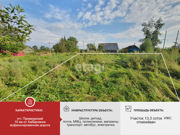 10,3 сотки, участок 450 000 ₽ - изображение 30