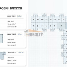 5400 м², склад - изображение 3