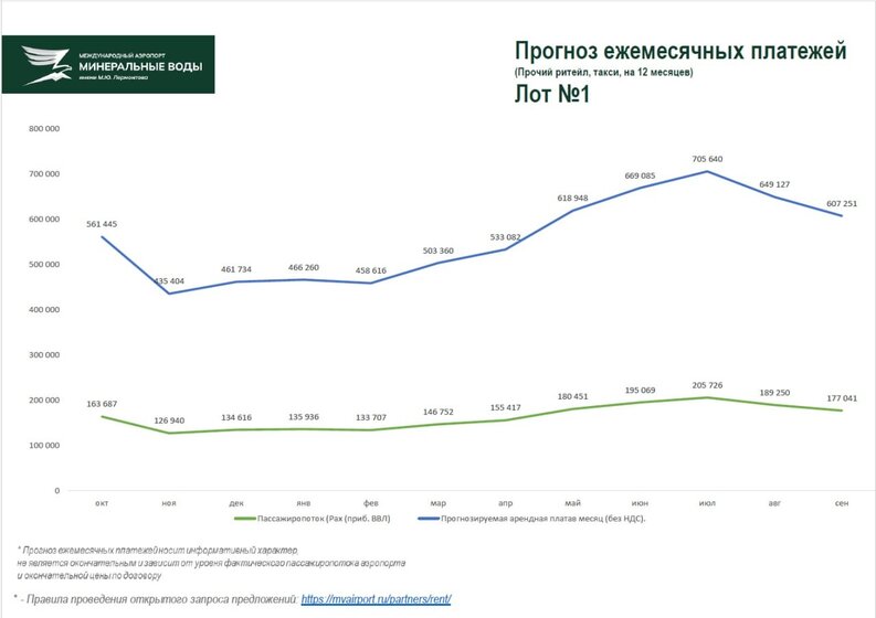 20,9 м², торговое помещение 394 409 ₽ в месяц - изображение 21