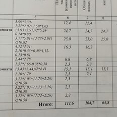 Квартира 111,6 м², 3-комнатная - изображение 5