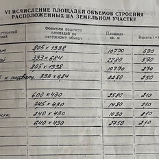дом + 15 соток, участок - изображение 4