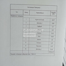 дом + 10 соток, участок - изображение 5