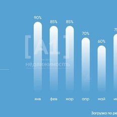 Квартира 24,3 м², 1-комнатные - изображение 1
