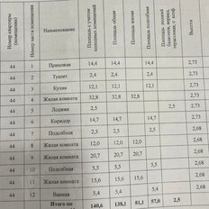 Квартира 138,1 м², 4-комнатная - изображение 3