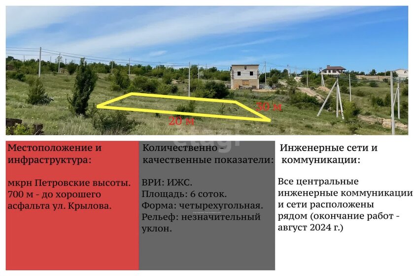 6 соток, участок 3 100 000 ₽ - изображение 36