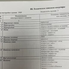 Квартира 31 м², 1-комнатная - изображение 4