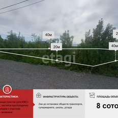 8 соток, участок - изображение 2