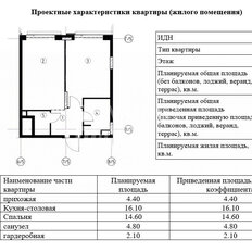 Квартира 42 м², 1-комнатная - изображение 5