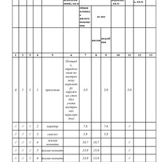 дом + 3,4 сотки, участок - изображение 5