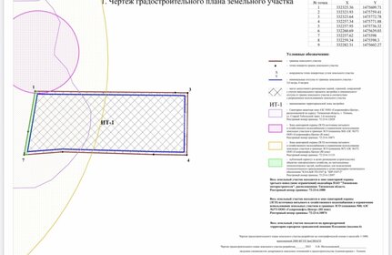 2,2 га, участок коммерческого назначения - изображение 3