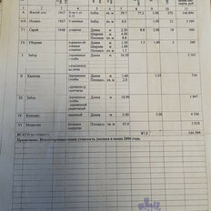 дом + 12 соток, участок - изображение 4