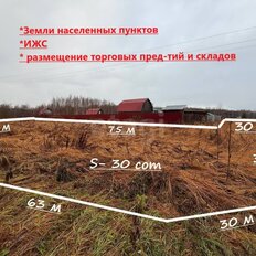 30 соток, участок - изображение 1