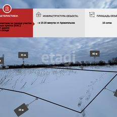 15 соток, участок - изображение 1