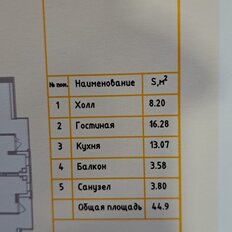 Квартира 45 м², 1-комнатные - изображение 4