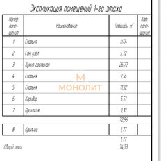 дом + 3 сотки, участок - изображение 4