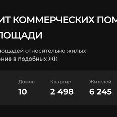 606,9 м², торговое помещение - изображение 5