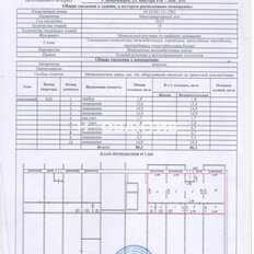 80,3 м², помещение свободного назначения - изображение 1