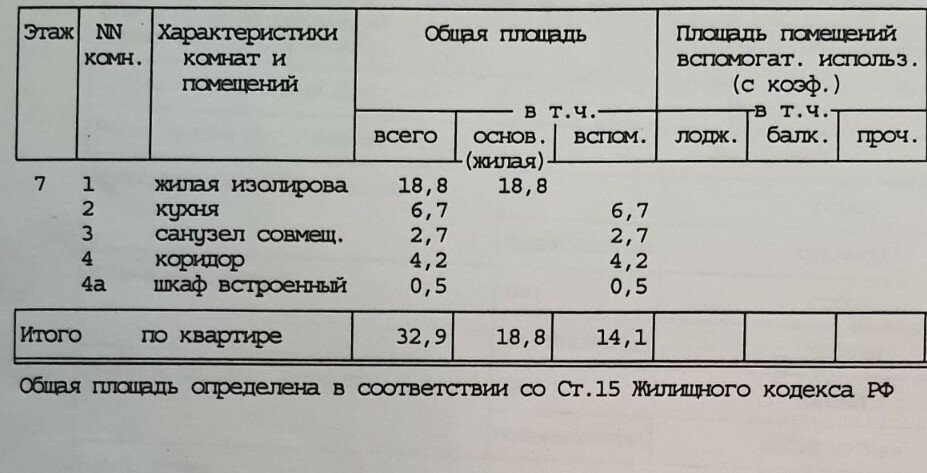 32,9 м², 1-комнатная квартира 7 900 000 ₽ - изображение 8