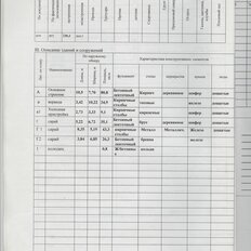 26,7 сотки, участок - изображение 3