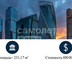 231,2 м², офис - изображение 3