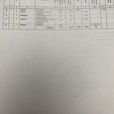 Квартира 31 м², 1-комнатная - изображение 3